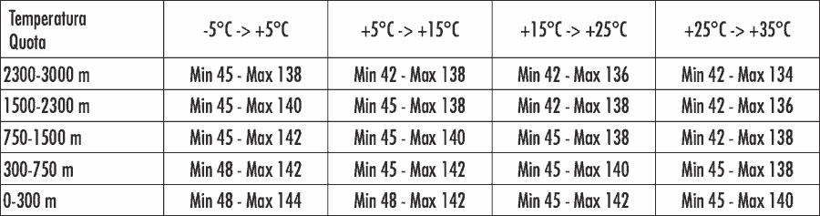 Carburación Thor 200 EVO PWK
