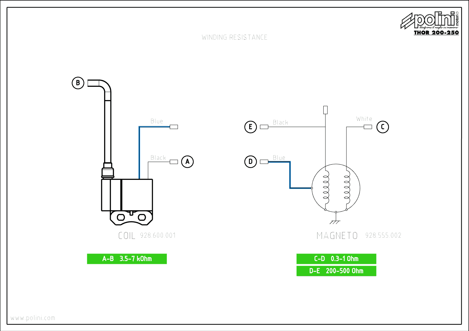 Bobinas Polini Thor 200, 200 EVO y 250